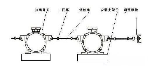 上海拉繩開(kāi)關(guān)XTD-ZL-B