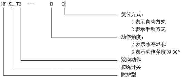 傾斜開關(guān),堵煤開關(guān),煤流開關(guān), 水銀開關(guān),TS-20,20-39