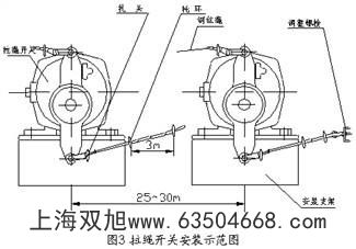 溜槽堵塞檢測(cè)器KBX-220S堵煤開(kāi)關(guān) 堵料開(kāi)關(guān) XL-DS-Y堵塞檢測(cè)器