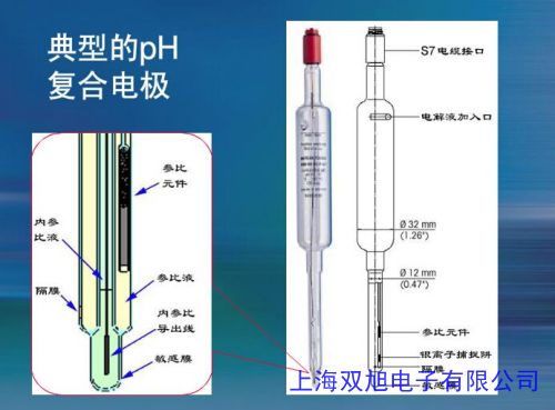 在線詢價(jià)上海雷磁PHS-3C配套電極 E-201-C型可充式復(fù)合玻璃電極PH電極Q9