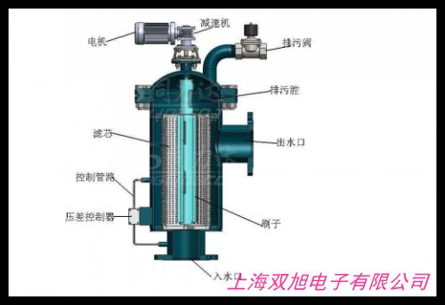 高鼓風(fēng)機專用過濾器 MF-24 3寸內(nèi)絲接頭